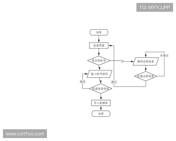 凯发娱乐网页版用户注册流程详细说明