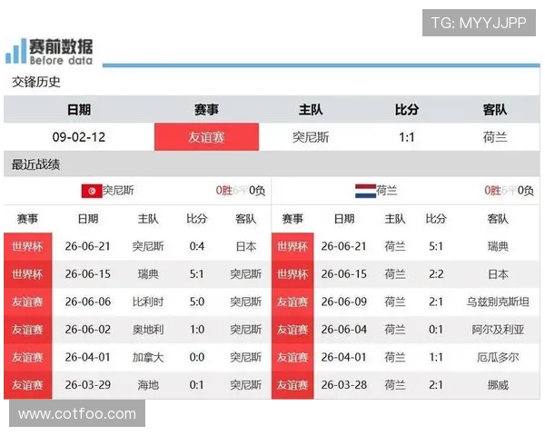 2026年突尼斯对荷兰世界杯比赛场地天气变化趋势及对球队战术的影响分析 2026年突尼斯对荷兰世界杯比赛场地天气变化趋势及对球队战术的影响分析